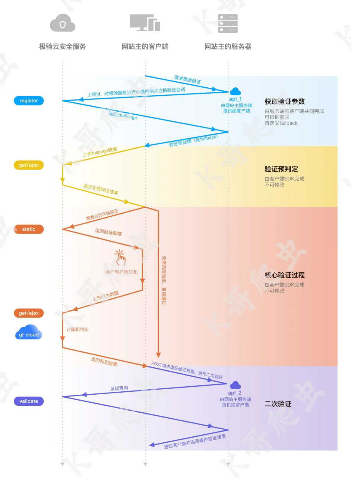 30153520_64253bb82a99457314