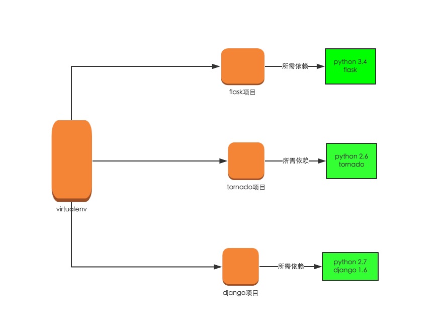 589b1d0ed3165ae2f86dbba9