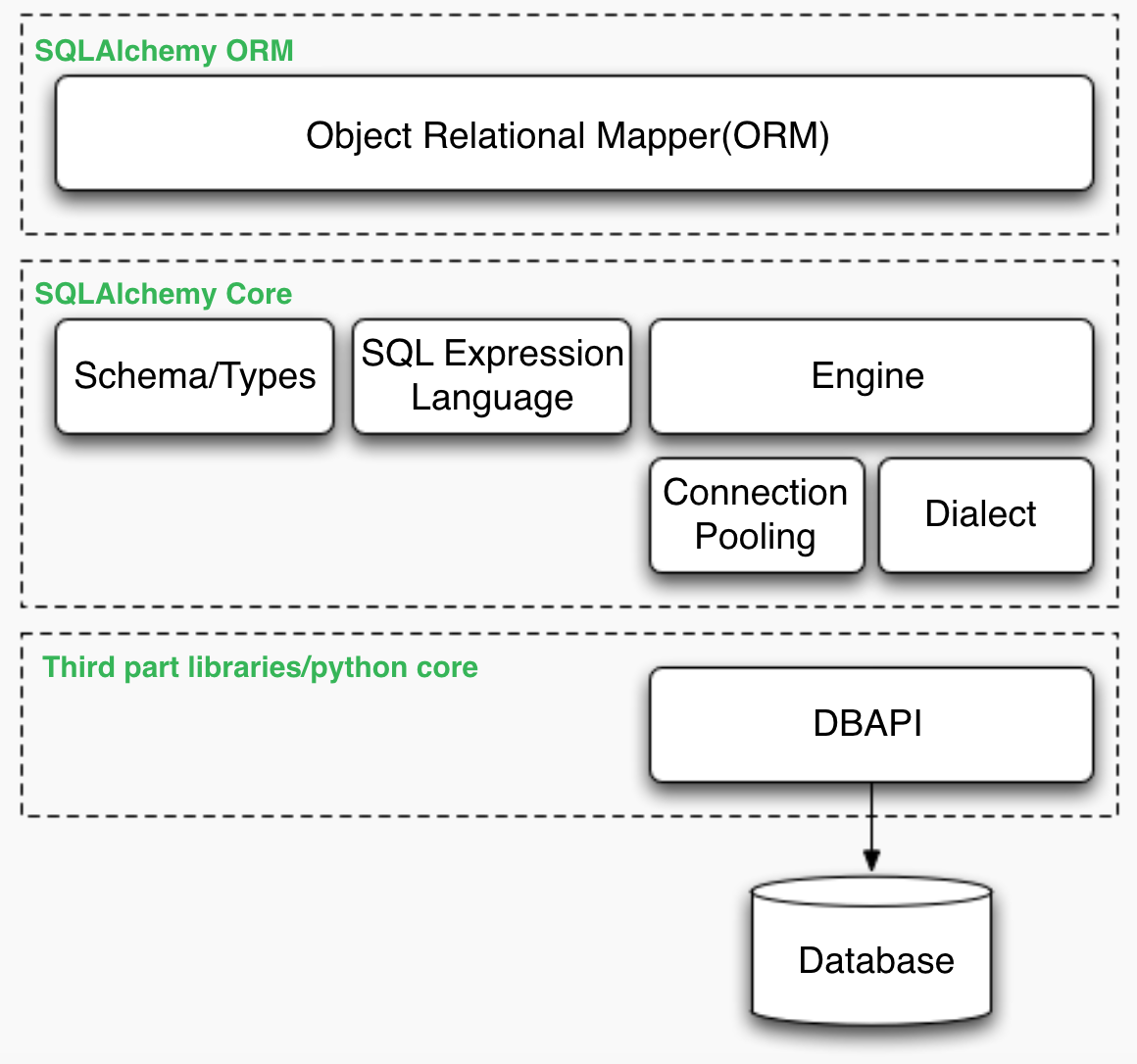 938876-20160814190600531-930266102