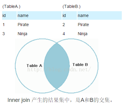 942964-20161114210753217-631727288