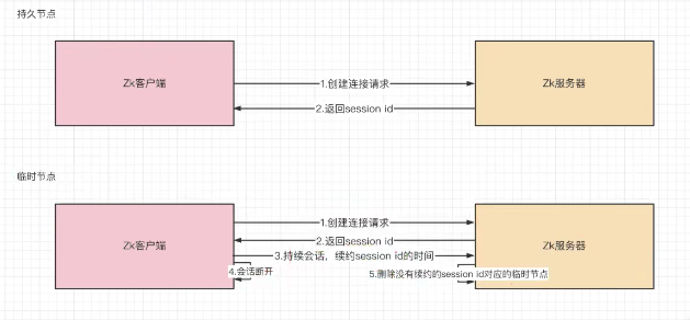 QQ截图20220118143000