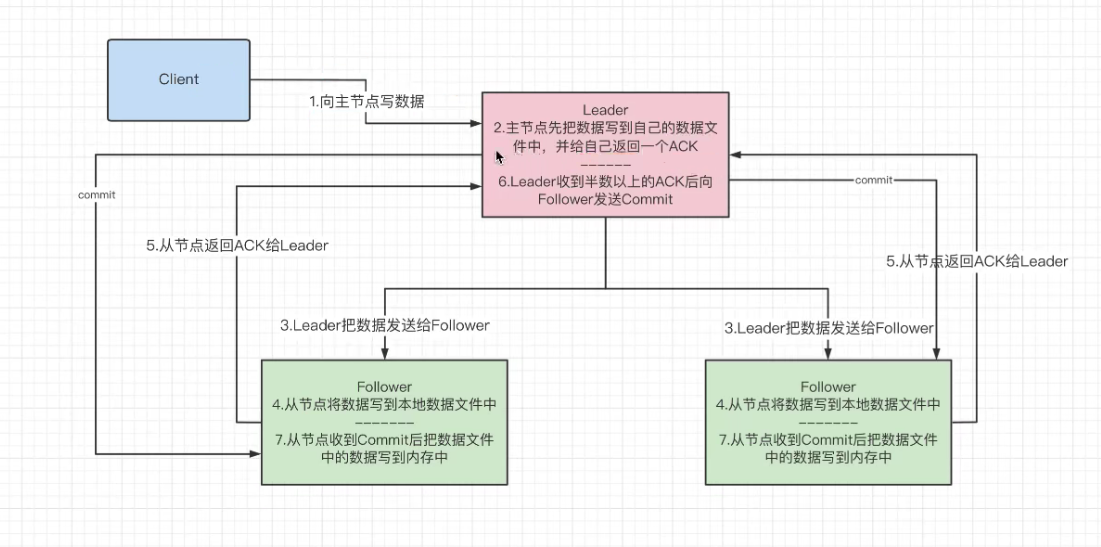 QQ截图20220121101731
