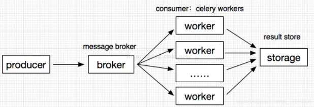 QQ截图20220329142946