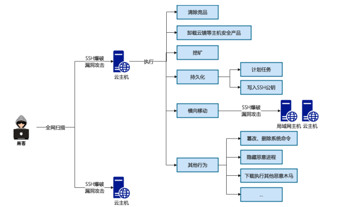 QQ截图20220407112157