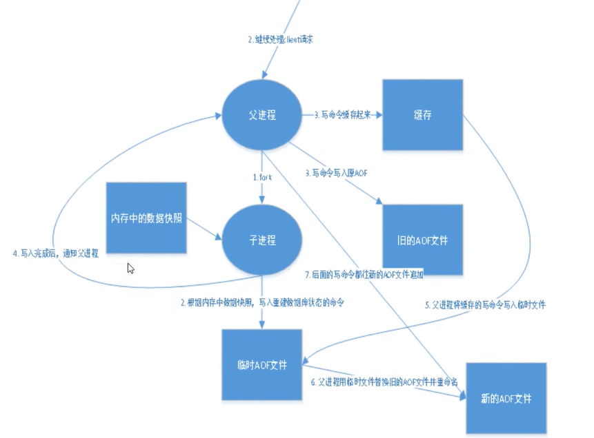 QQ截图20220720144215