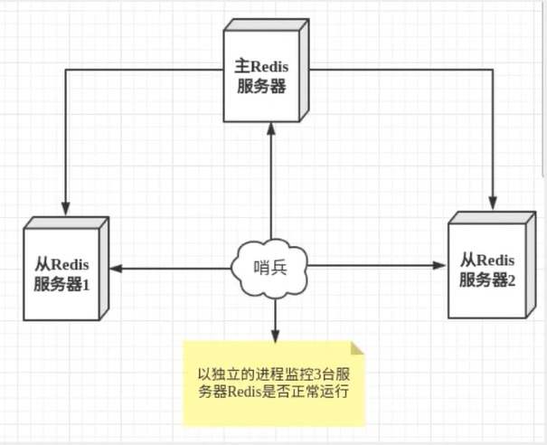 QQ截图20220722160003
