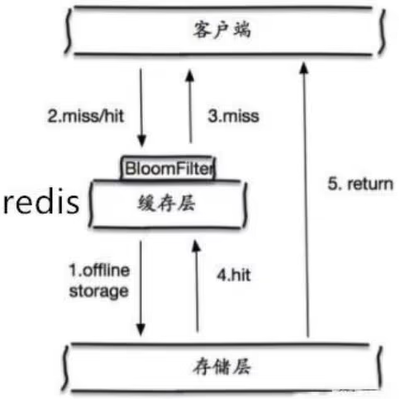 QQ截图20220725154945