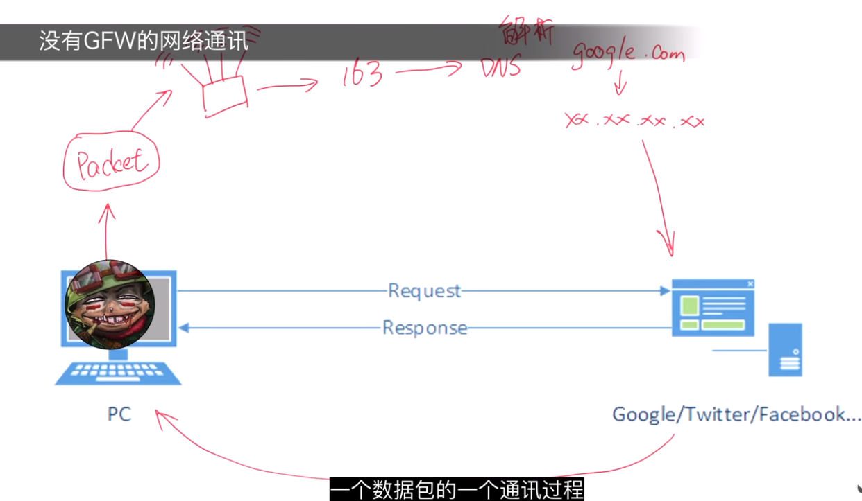 QQ截图20230122144104