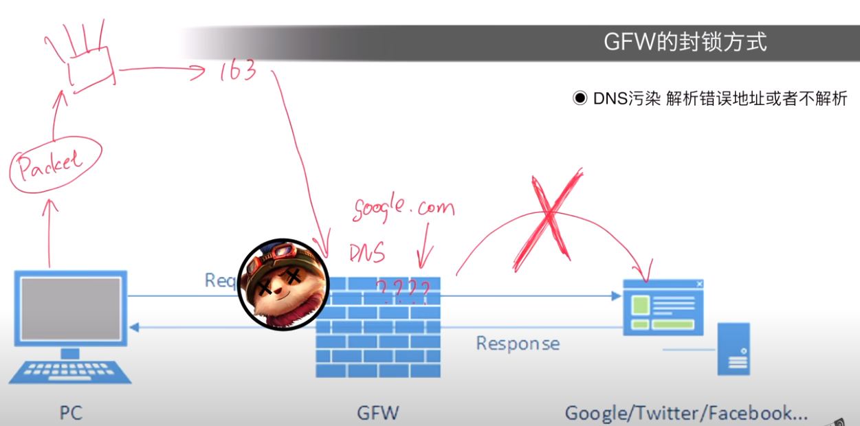 QQ截图20230122144529