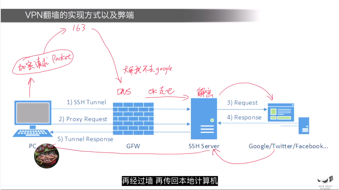 QQ截图20230122152937