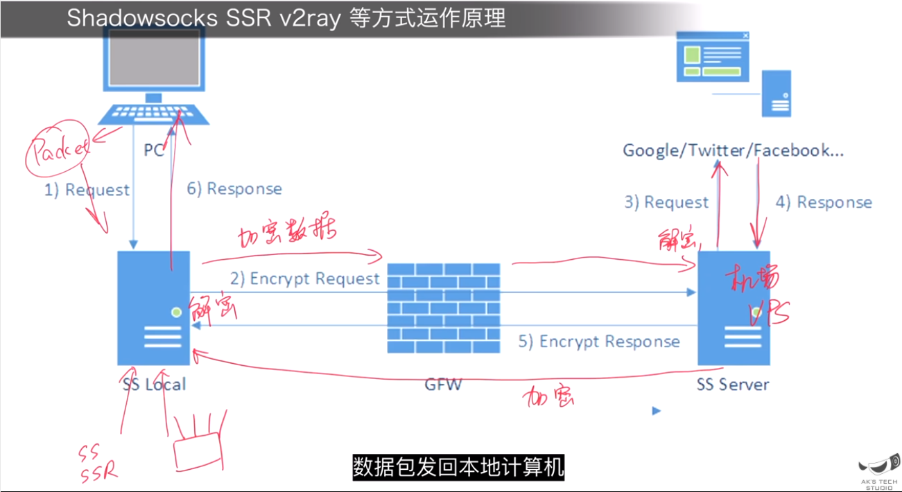 QQ截图20230122161518
