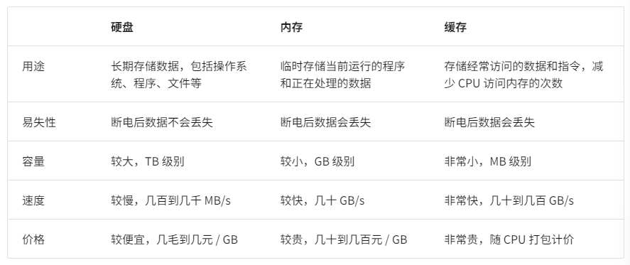 image-20240403150233878