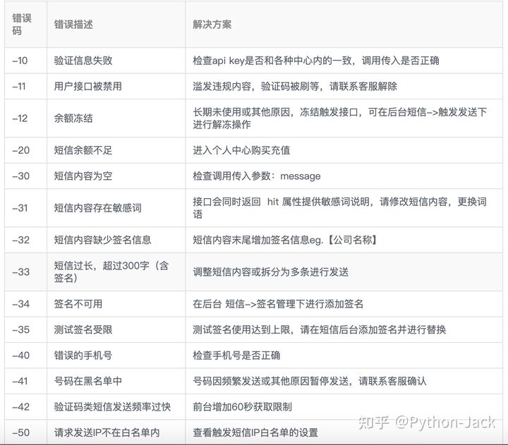 v2-4f239f2fad9d45bcabccc0829e499ce2_720w